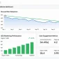 Website analytics dashboard showing bounce rate improvement and SEO Marketing performance metrics