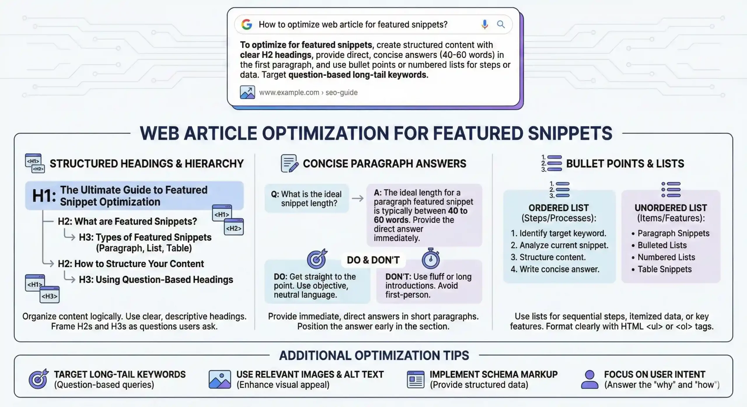 Optimizing existing content for featured snippets using SEO marketing techniques