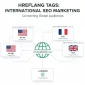 Diagram showing hreflang tag implementation for international SEO marketing across multiple languages and regions
